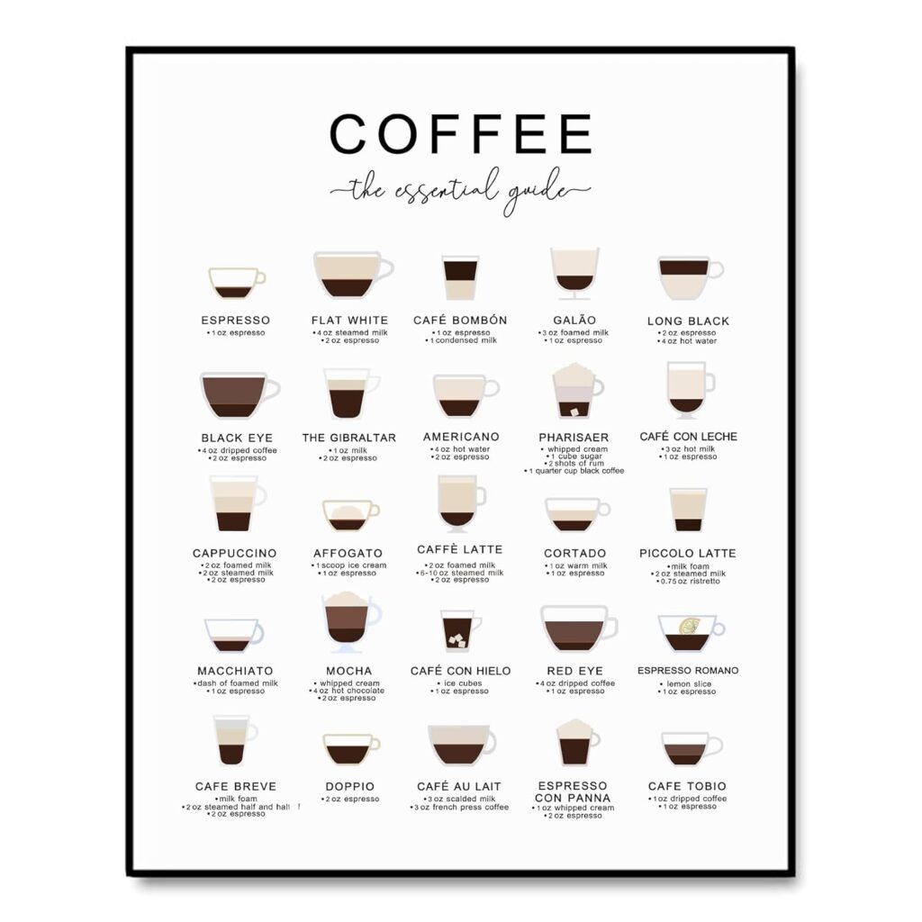 Coffee Guide Print, Coffee Wall Art, Coffee Cup Print, Coffee Lovers Gift, Kitchen Art, Office Wall Decor, Coffee Poster, Coffee Types (8X10 INCH, Art Print without Frame)